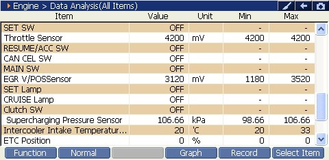 2000 RPM preview